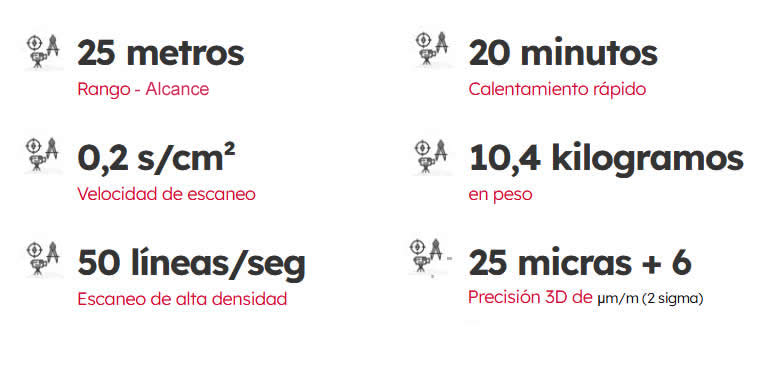 caracteristica dynamic 9d, El dynamic 9D LADAR se somete a rigurosas pruebas y certificaciones además del estándar de la industria B-89.